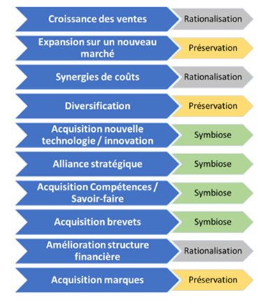 Stratégie d'intégration