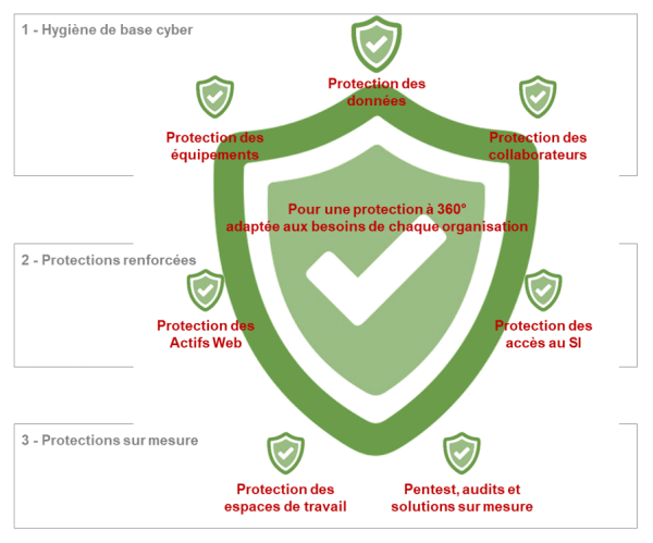 Cybersécurité